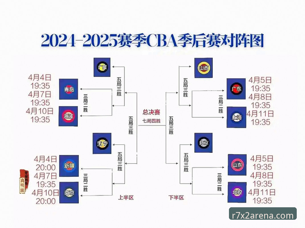 CBA季后赛横扫晋级实用指南：山西95-94青岛的团队致胜战术解析